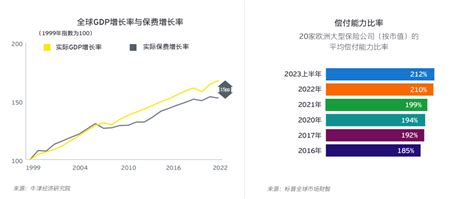 保險屬於什麼行業|安永2024年全球保險業展望報告 — 加深信任,釋放創新發展潛力